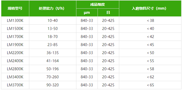 技术参数